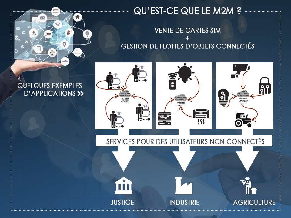 explication de la solution telco in a box m2M