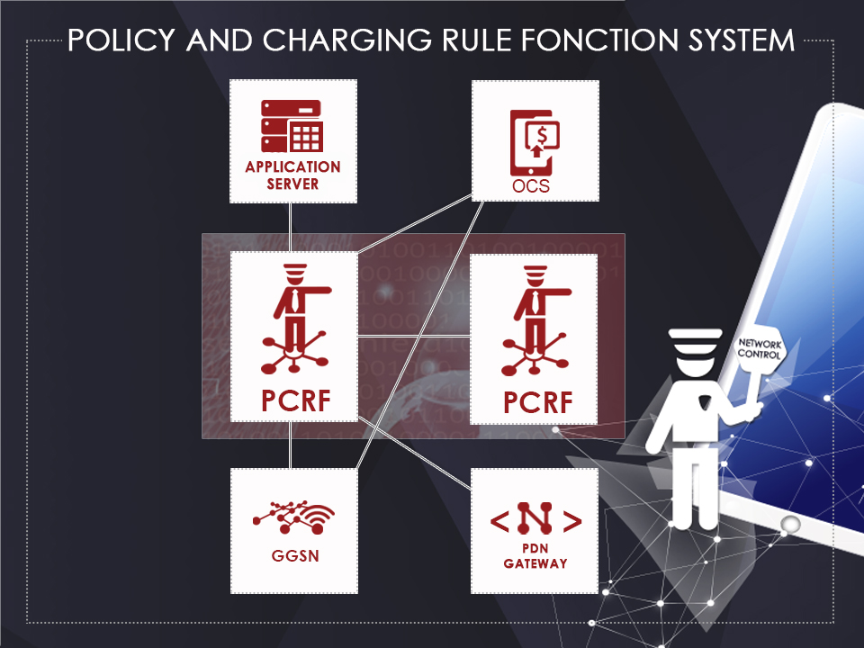 architecture of a policy and charging rules system for telecommunications developped by Ouroboros